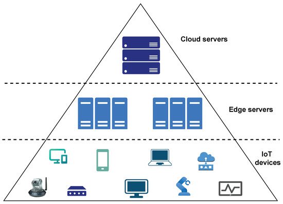 Distributed Intelligence