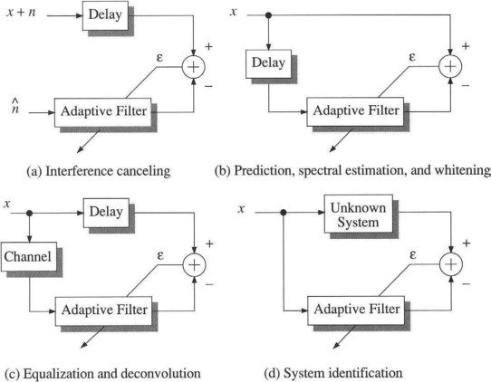 Adaptive Algorithm - 1