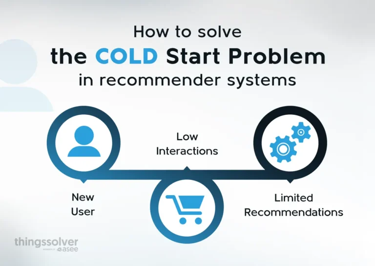 Dynamic Profiling
