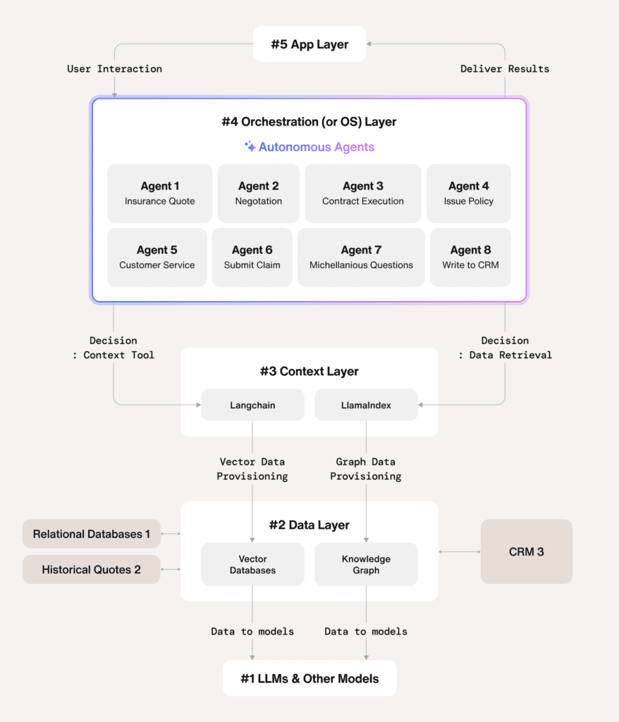 AI Workflow Integration - 1
