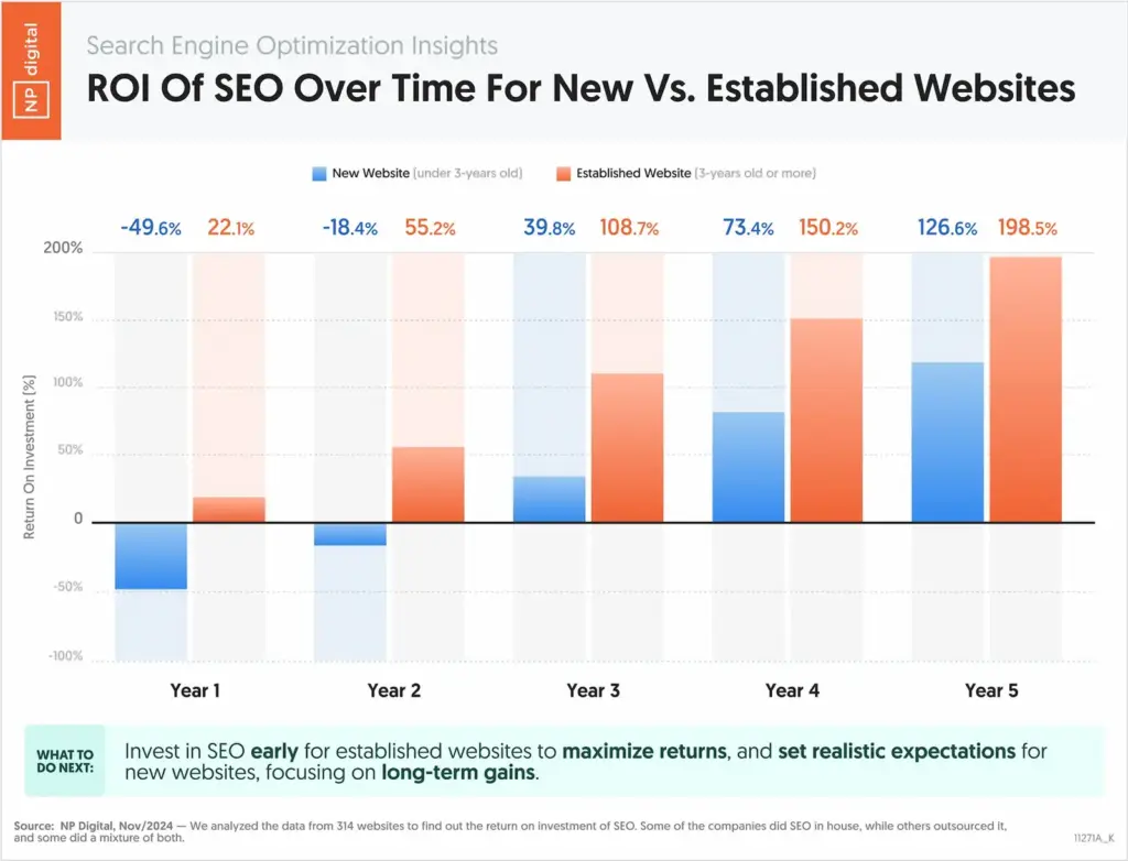 Content Optimization Strategies