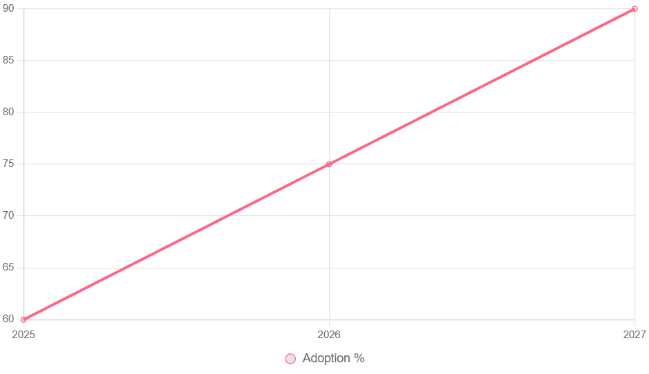 Upward trend graph of omnichannel tech milestones.