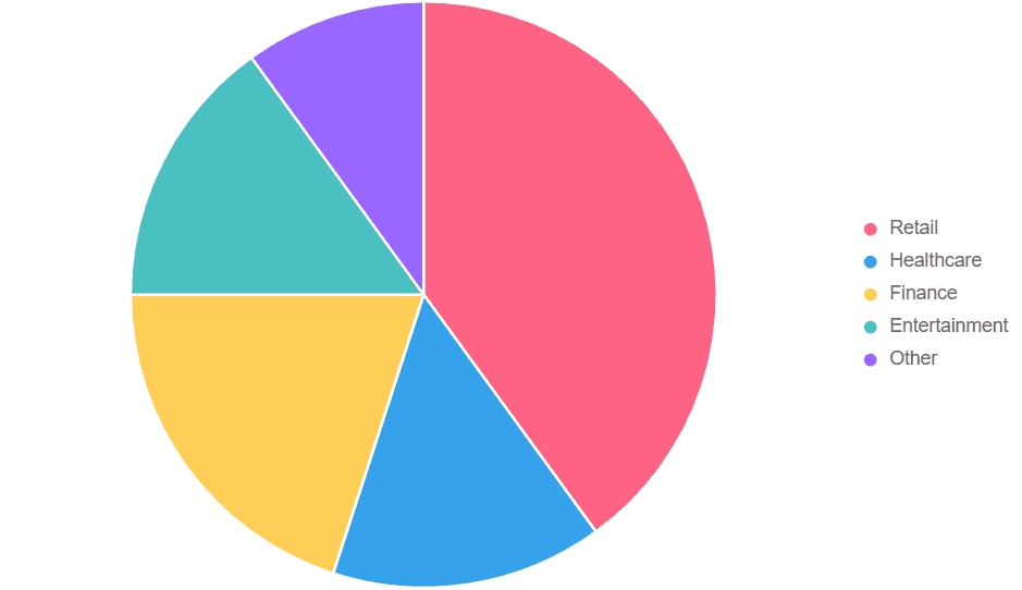 Colorful pie slices representing industry shares in omnichannel strategies.