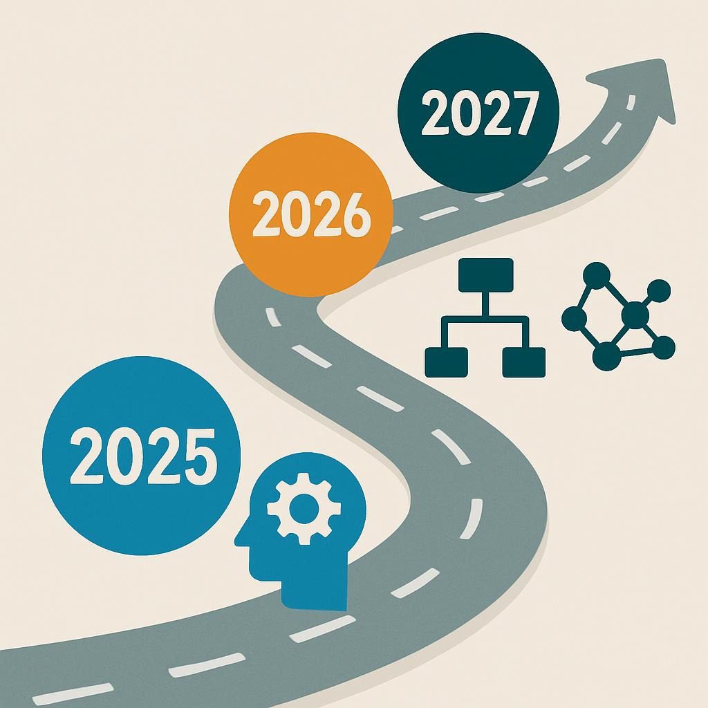 Timeline of trends like edge computing and synthetic data, 2025-2027 milestones.