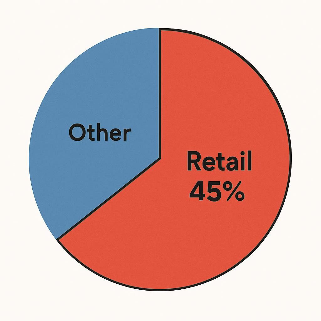 Colorful pie chart of 2025 industry adoption, optimized for SEO.