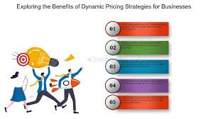 Dynamic Pricing: A Key to Competitive Pricing in a Digital ...
