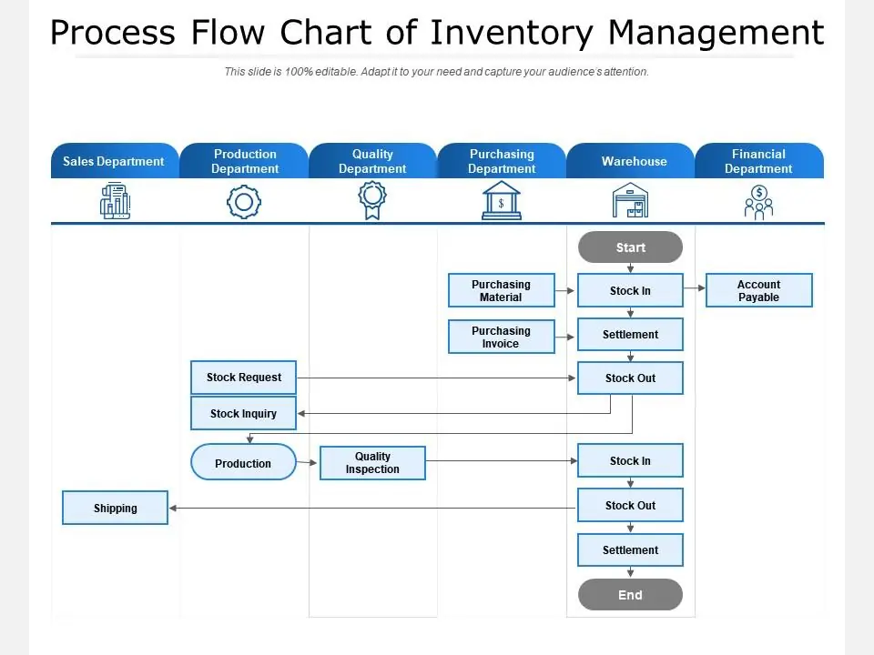 Warehousing - 1