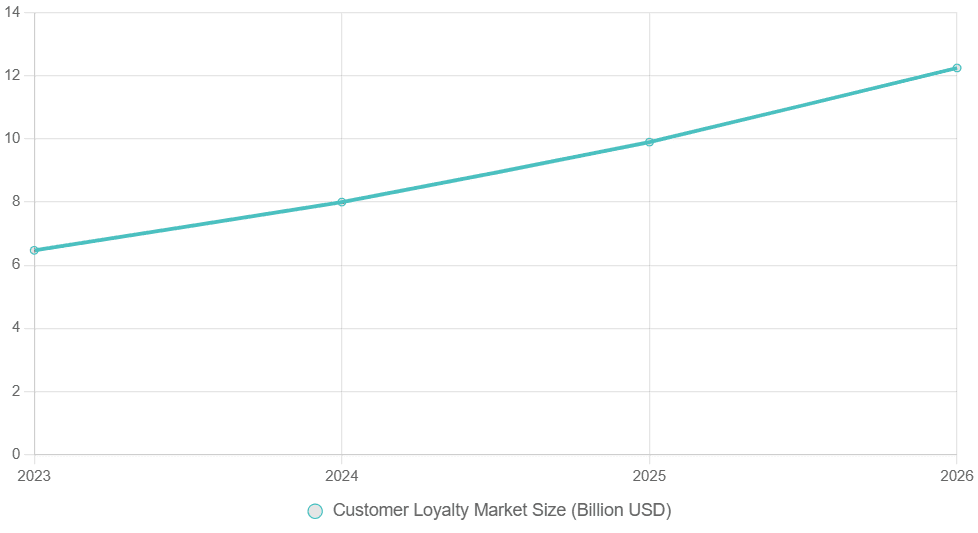 70% of consumers mix online/offline, eMarketer