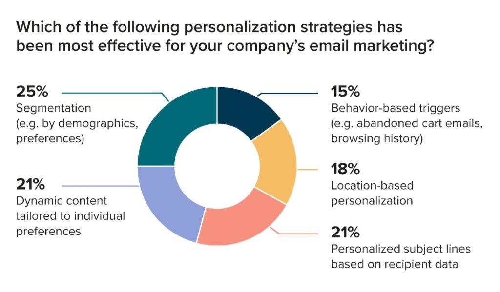 Tools for Email Retention - 1