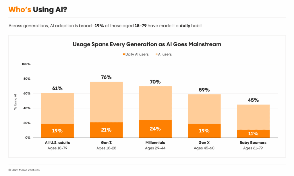 Driven Shopping Personalization - 1