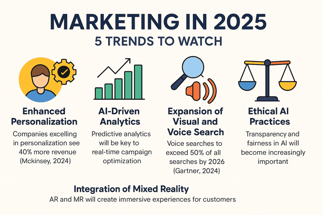 Predictive Content Optimization Strategies - 1