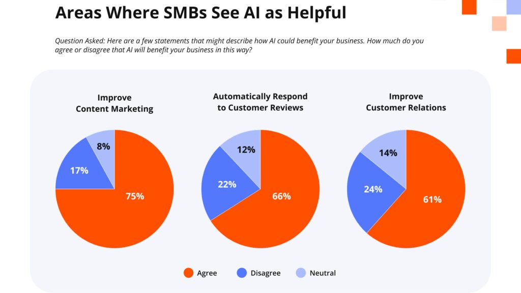 Driven Shopping Personalization - 2