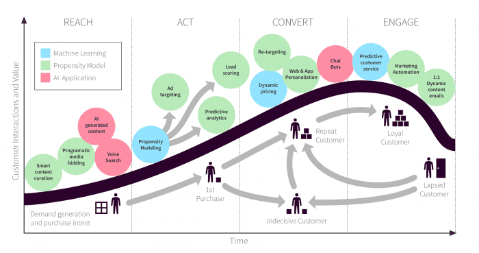 AI Predictive Models 2026 - 1