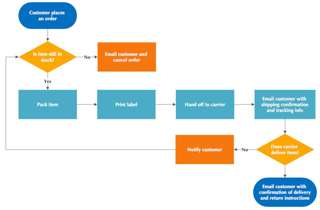Smart Process Optimization 2026