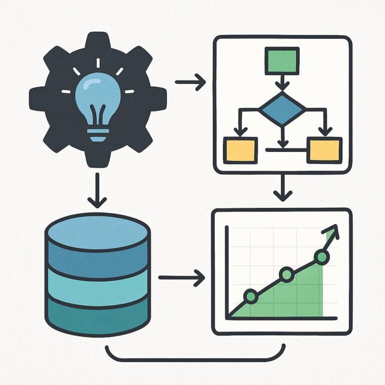 Smart Process Optimization