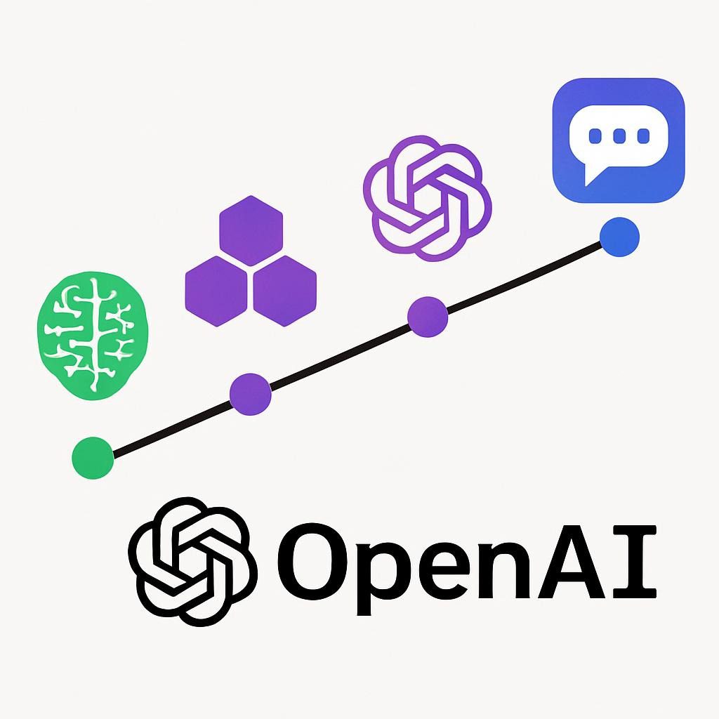 Timeline infographic of OpenAI's model evolution