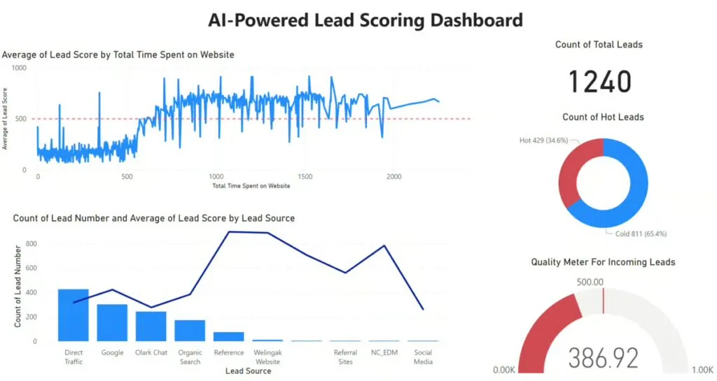 Generative AI CRM Strategies - 2