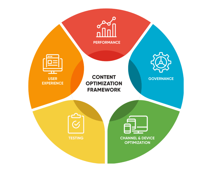 Predictive Content Optimization Strategies - 2