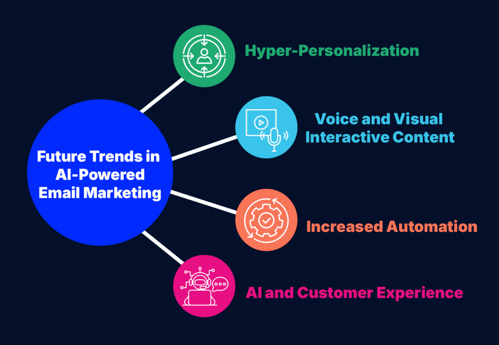 Tools for Email Retention - 2