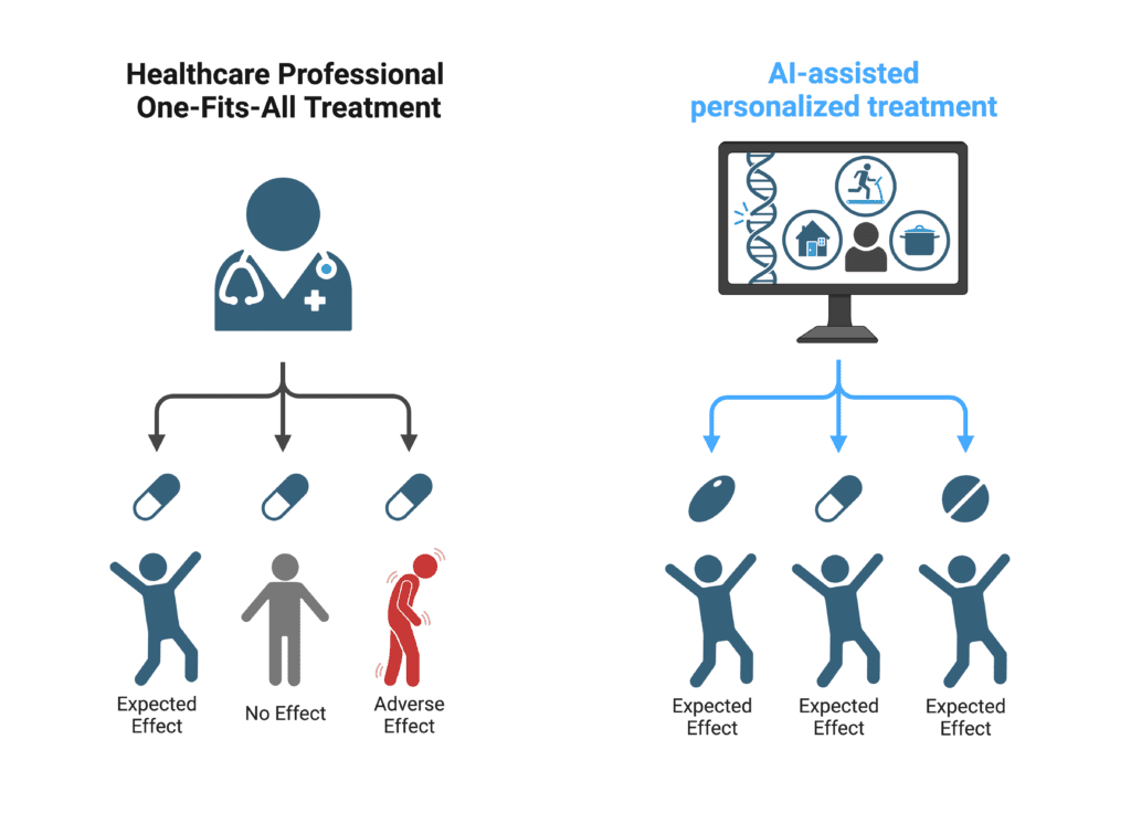 Dynamic Content Personalization 2026