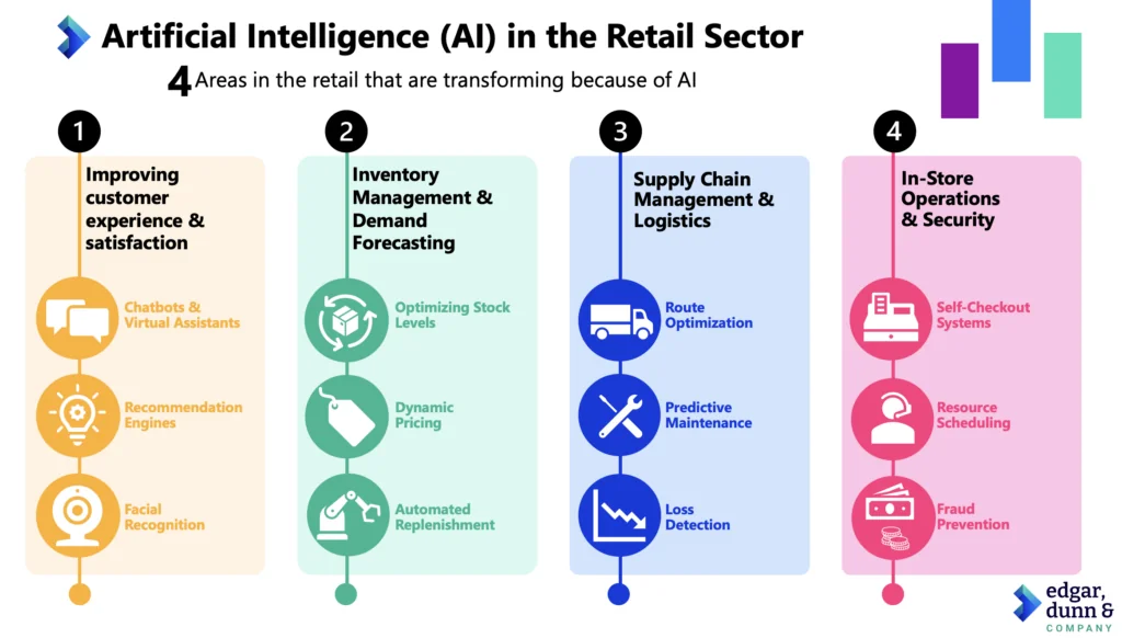 Revolutionizing Retail 2026 - 3