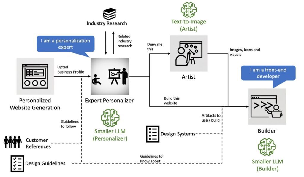 Dynamic Content Personalization 2026 -2