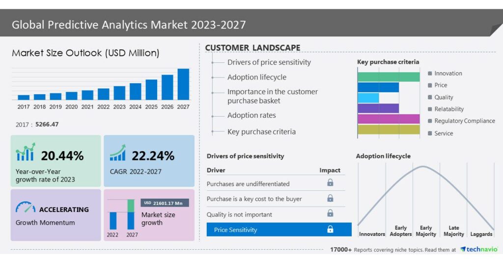 Predictive Marketing Analytics 2026 - 2