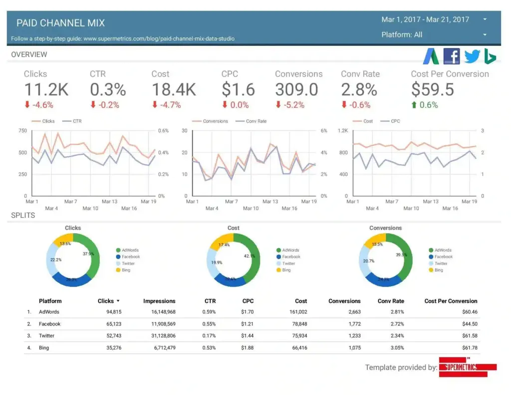 Predictive Marketing Analytics 2026 - 1
