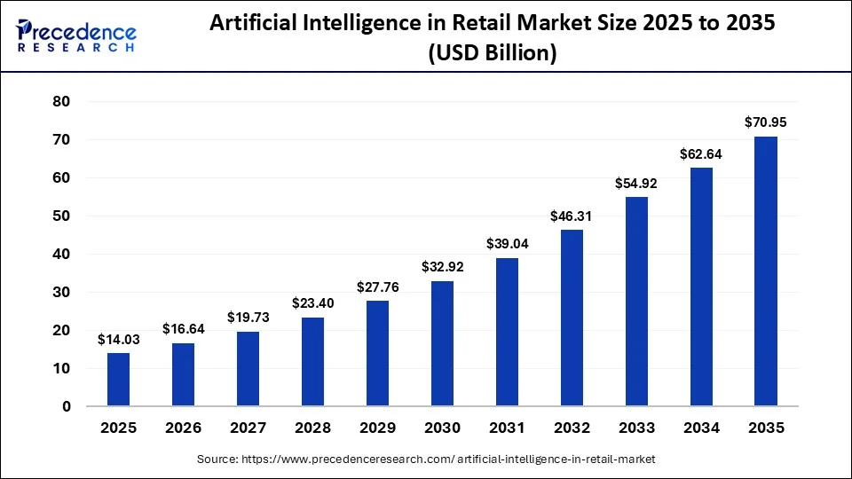 Revolutionizing Retail 2026 - 1