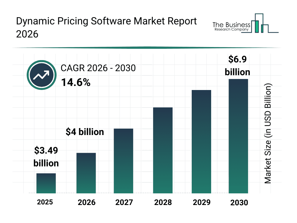 Real-Time Price Optimization 2026
