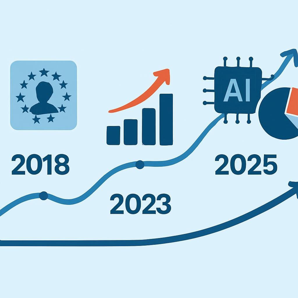 an infographic here showing a timeline of AI privacy regulations from GDPR (2018) to the EU AI Act (2025), with icons representing growth stats (e.g., a bar chart for breach increases) and consumer sentiment (a pie chart for trust levels).