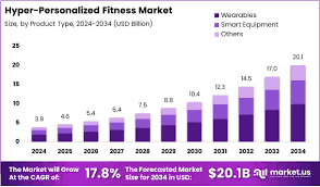Hyper-Personalization in Marketing 2026 - 1