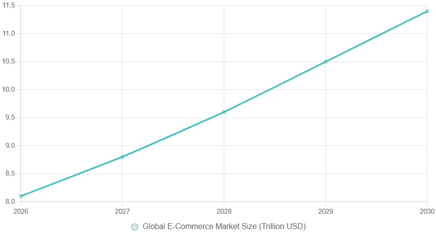 Revolutionizing E-Commerce 2026 - 1