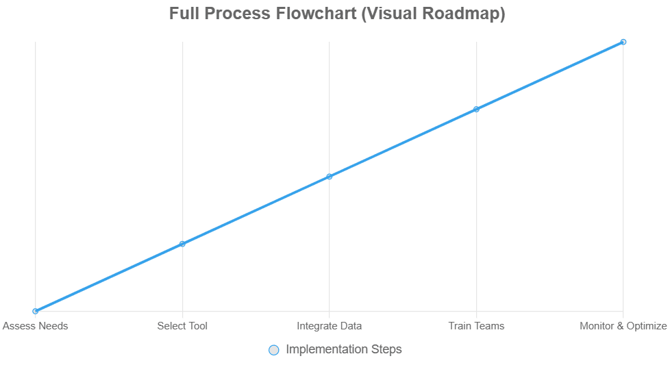 CRM Automation 2026