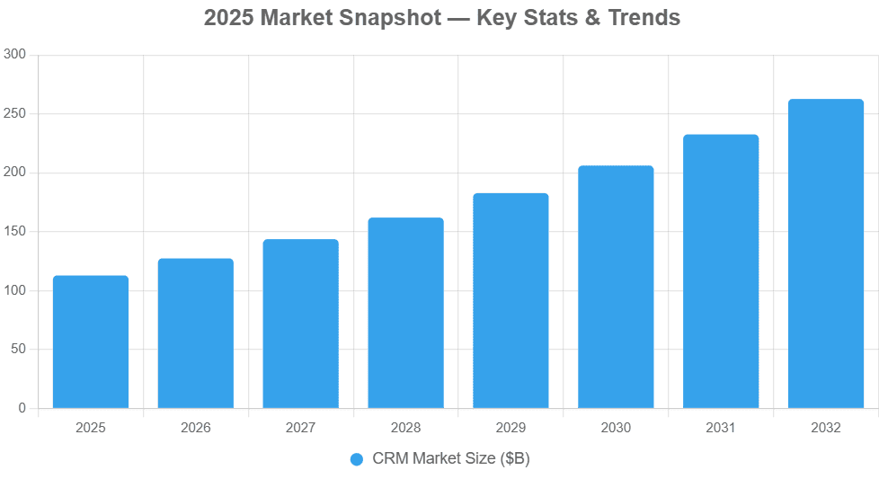 CRM Automation 20266