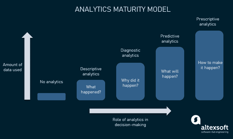 Predictive Marketing Analytics 2026