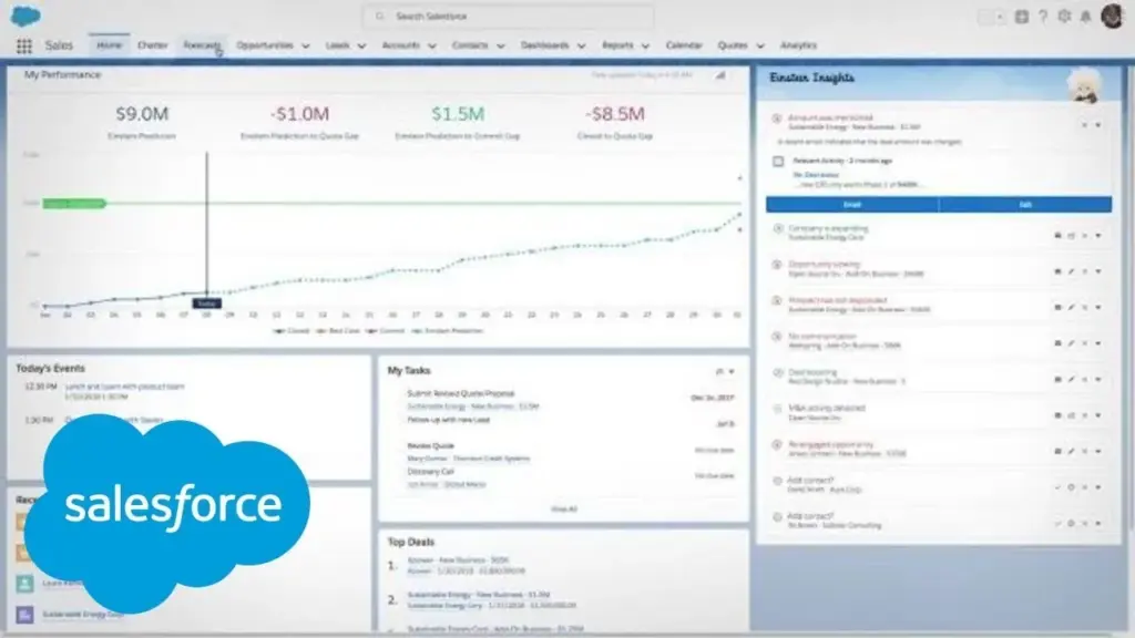 Predictive AI in CRM 2026 - 1