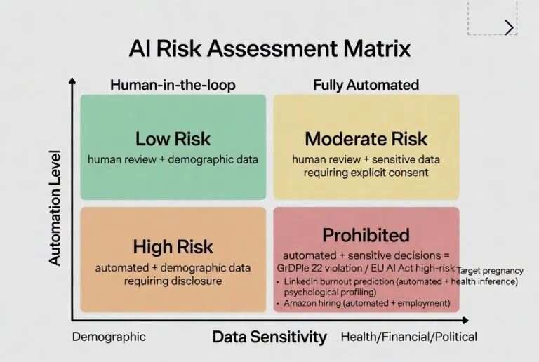 Predictive Behavioral Segmentation - 1