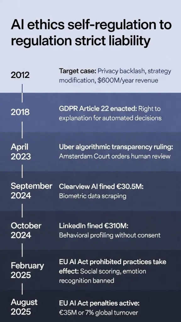 Predictive Behavioral Segmentation - 2