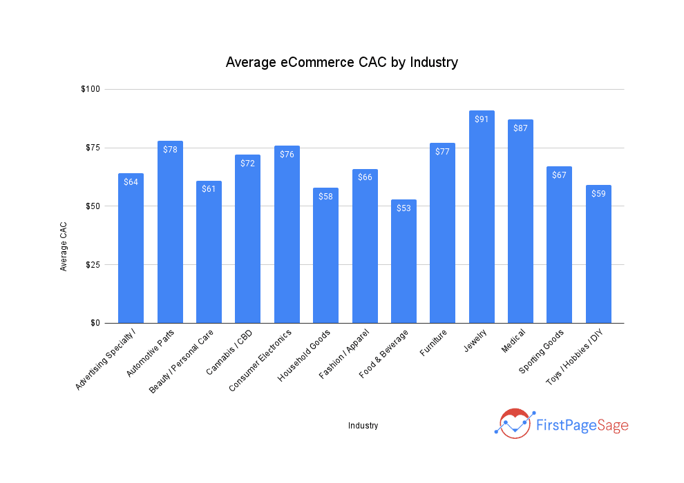 Generic Online Stores - 3