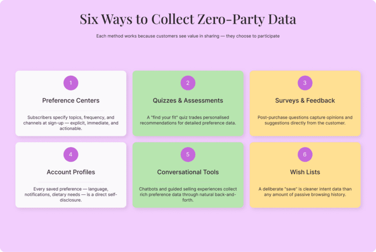 Predictive Customization Strategies