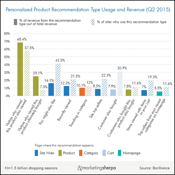 Psychology Behind Personalized Shopping