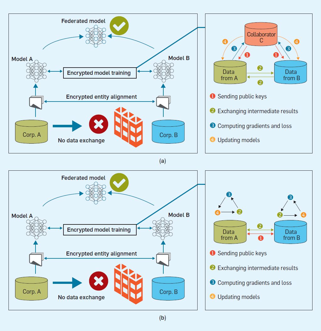 Adaptive Intelligence