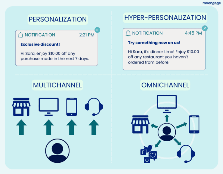 How Brands Drive More Sales