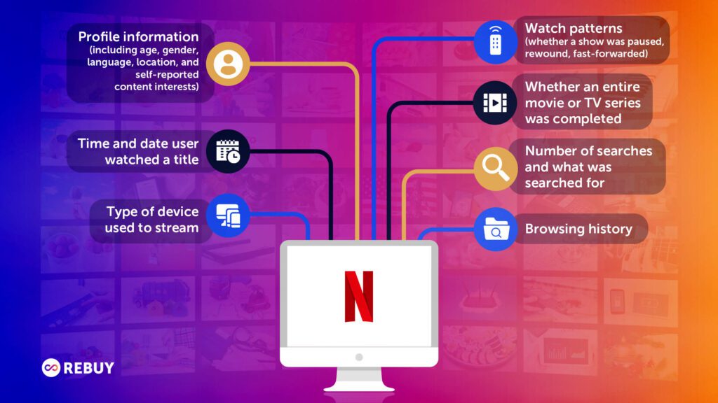 Predictive Customization Strategies - 3