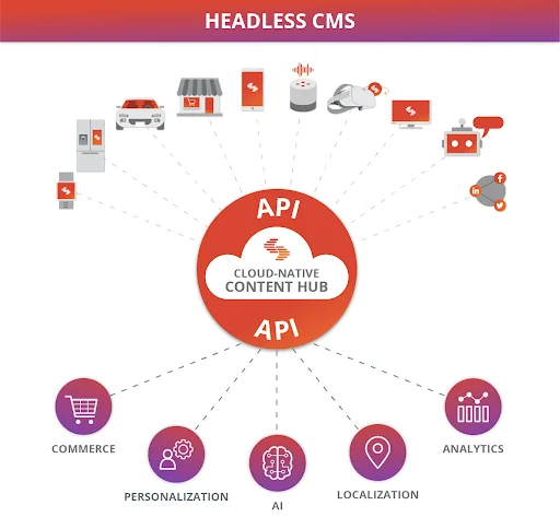 Omnichannel Personalization Strategies
