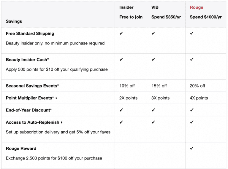 Real Omnichannel Personalization