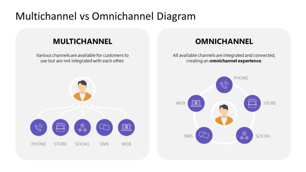 Omnichannel Personalization - 3