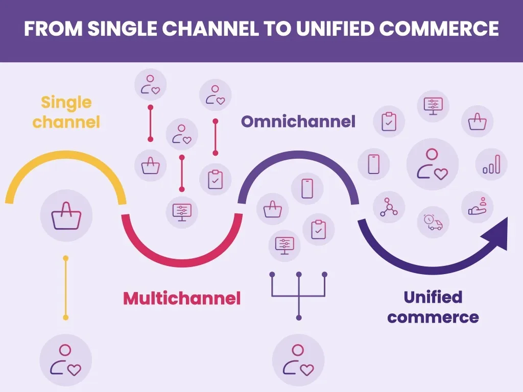 Omnichannel Personalization Strategies - 2