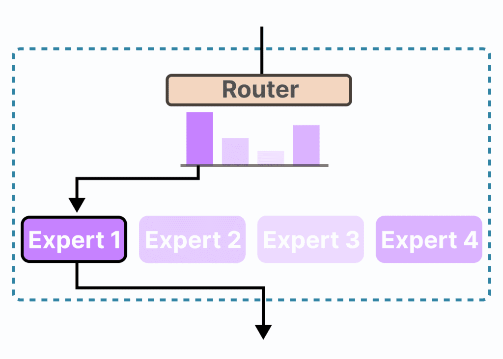 Individual AI Models - 2
